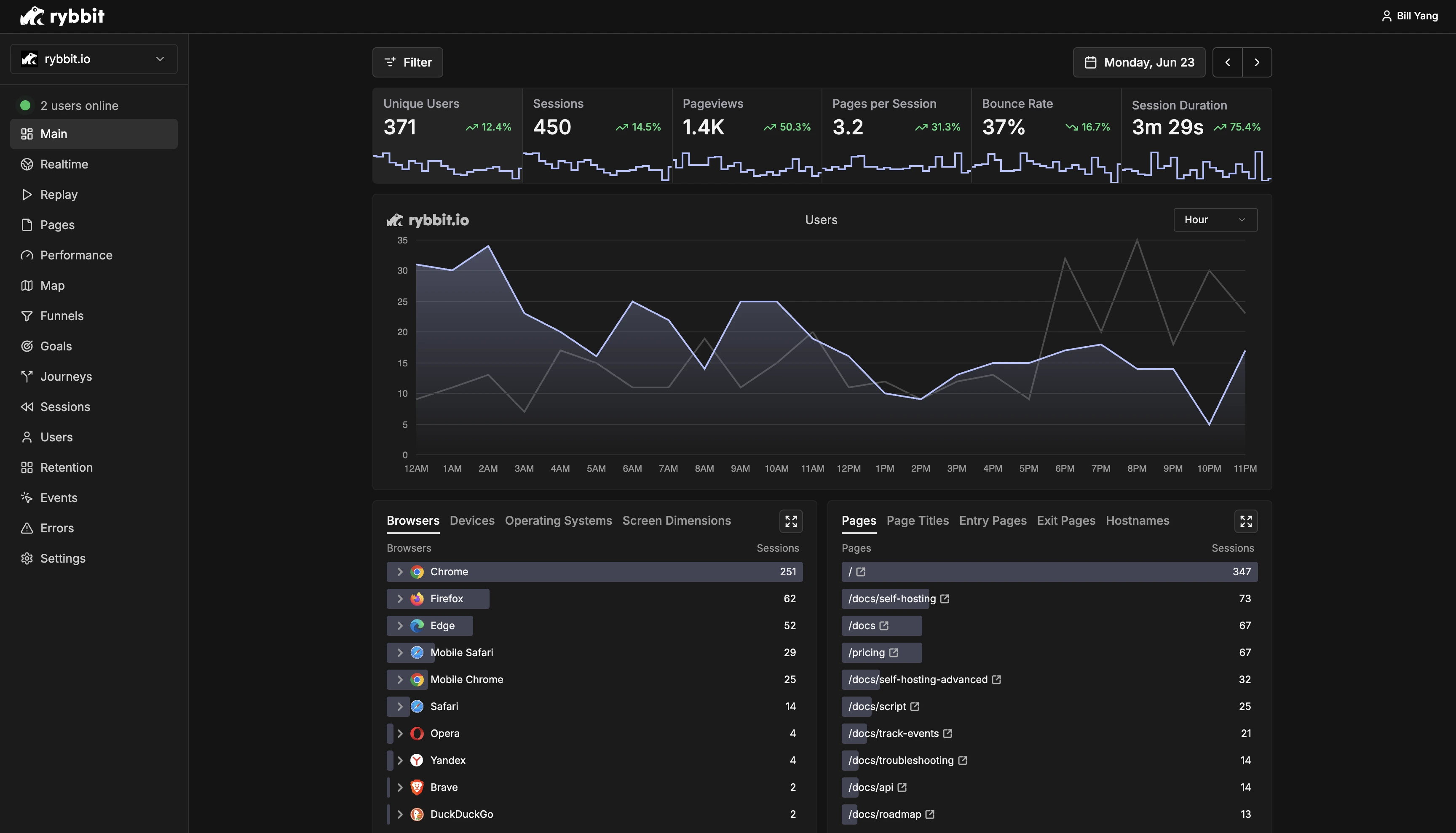 Rybbit dashboard screenshot